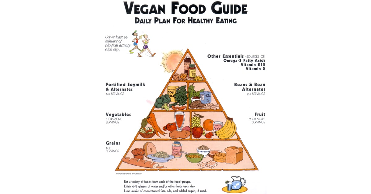 28+ Vegan Définition Gif victoreleofansite